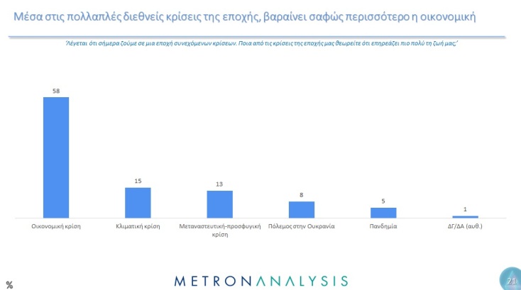 Έρευνα Metron Analysis: Τι πιστεύουν οι Έλληνες για την περίοδο της Μεταπολίτευσης 