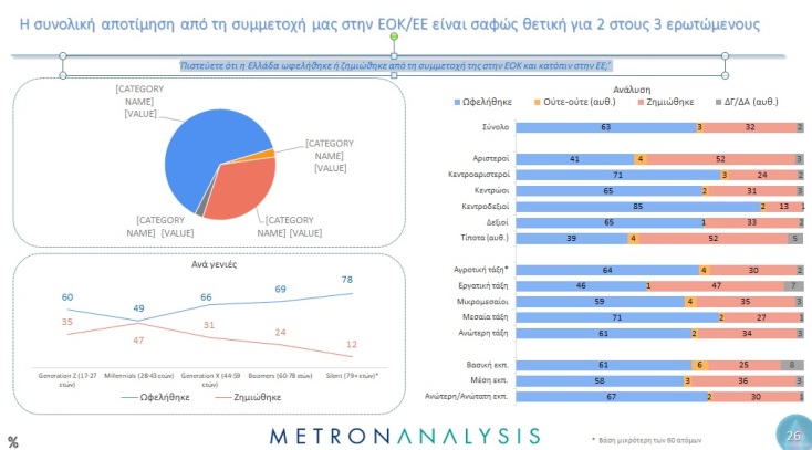 Έρευνα Metron Analysis: Τι πιστεύουν οι Έλληνες για την περίοδο της Μεταπολίτευσης 