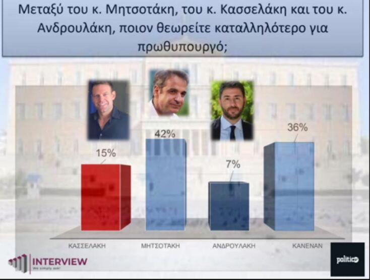 Ευρωεκλογές 2024: Η 2η θέση στον ΣΥΡΙΖΑ, σύμφωνα με δημοσκόπηση - Ποιοι μπαίνουν ευρωβουλή