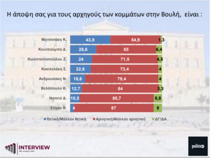 Ευρωεκλογές 2024: Η 2η θέση στον ΣΥΡΙΖΑ, σύμφωνα με δημοσκόπηση - Ποιοι μπαίνουν ευρωβουλή