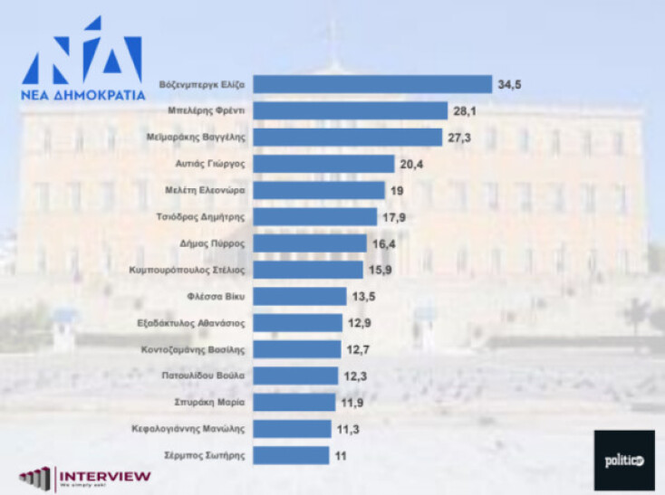Ευρωεκλογές 2024: Η 2η θέση στον ΣΥΡΙΖΑ, σύμφωνα με δημοσκόπηση - Ποιοι μπαίνουν ευρωβουλή