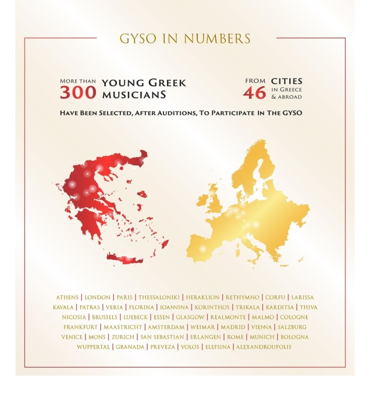 Η ΕΛΣΟΝ με τον Διονύση Γραμμένο στο Carnegie Hall