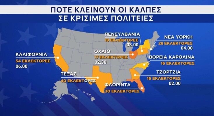 ΗΠΑ εκλογές 2024
