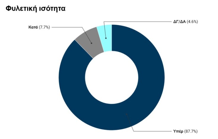 Έρευνα aboutpeople