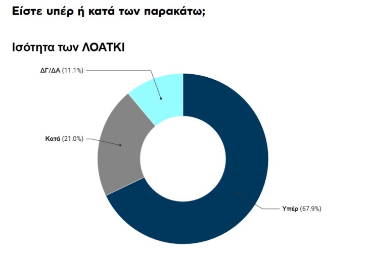 Έρευνα aboutpeople