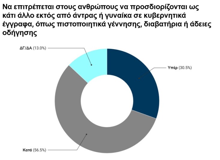 Έρευνα aboutpeople