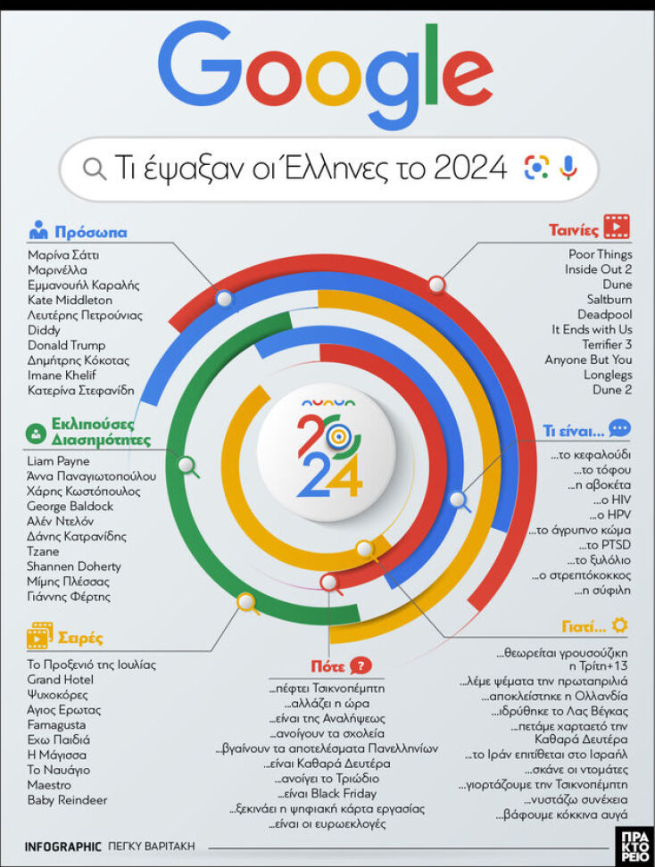 google 2024
