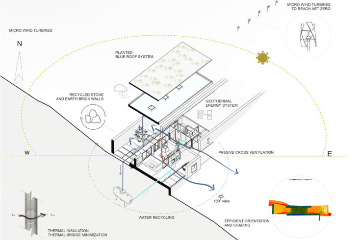 ONUS Architecture Studio