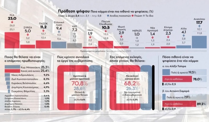 Δημοσκόπηση, πινακας