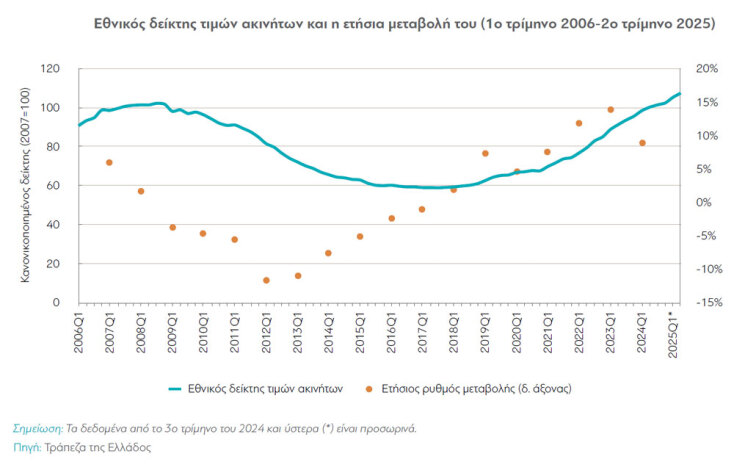Στεγαστική κρίση
