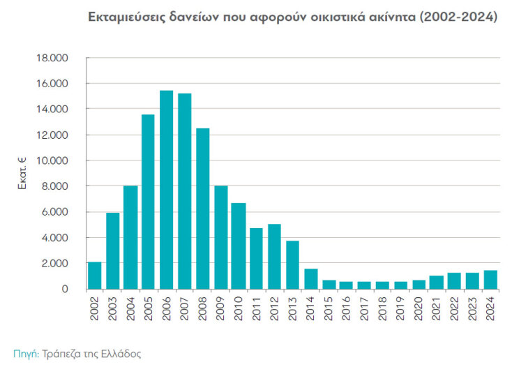 Στεγαστική κρίση