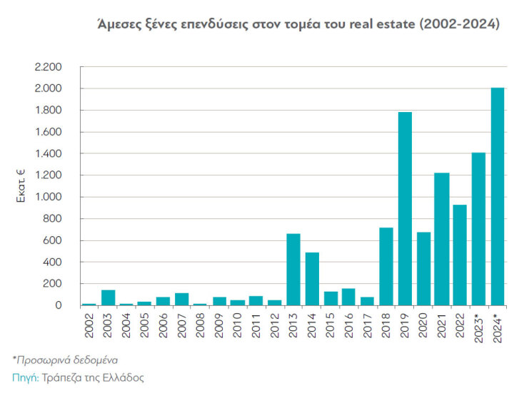 Στεγαστική κρίση