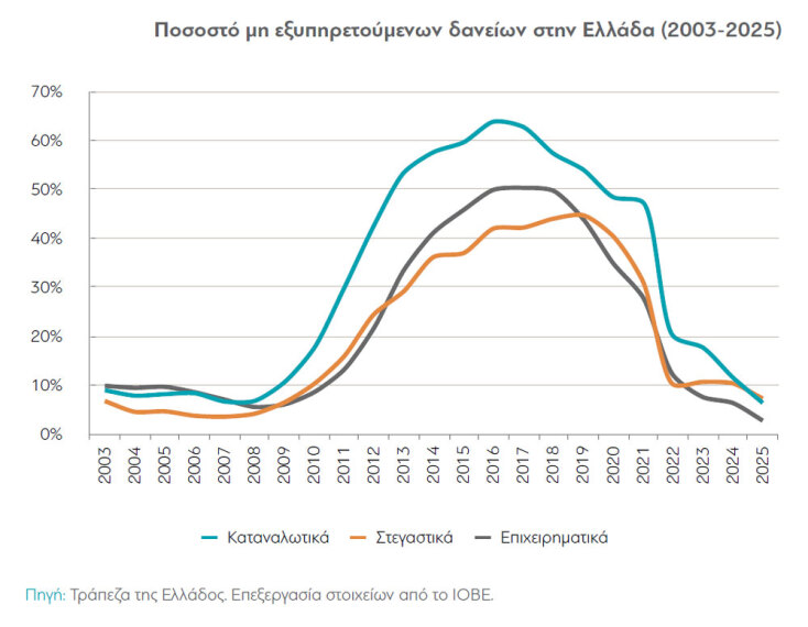 Στεγαστική κρίση