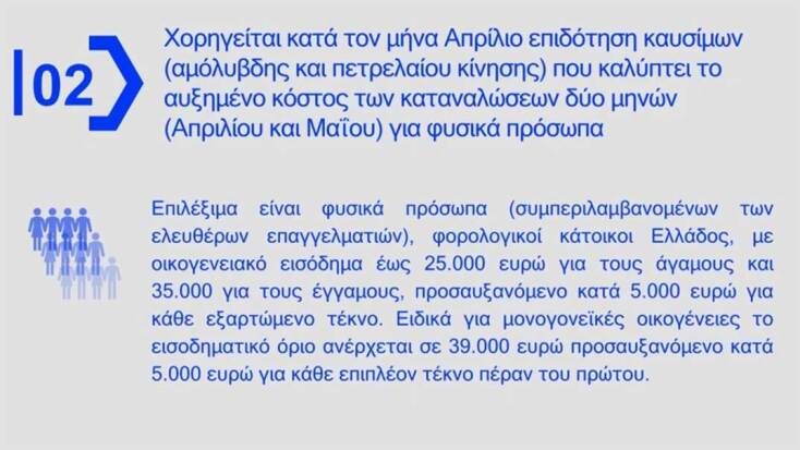 Κάρτα με τα κριτήρια του Fuel Pass 2026