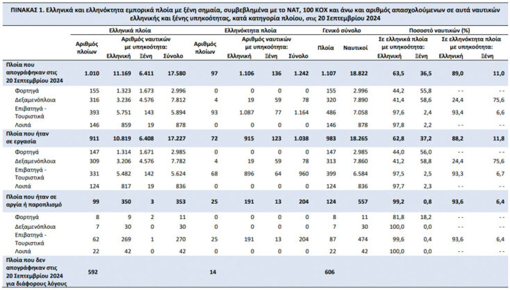 ΕΛΣΤΑ | Ελληνική Στατιστική Αρχή