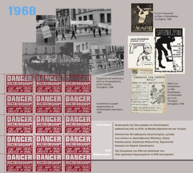 Έκθεση: «Aidez le peuple grec: Η αντιδικτατορική συλλογή της οικογένειας Meynaud, 1967-1974»