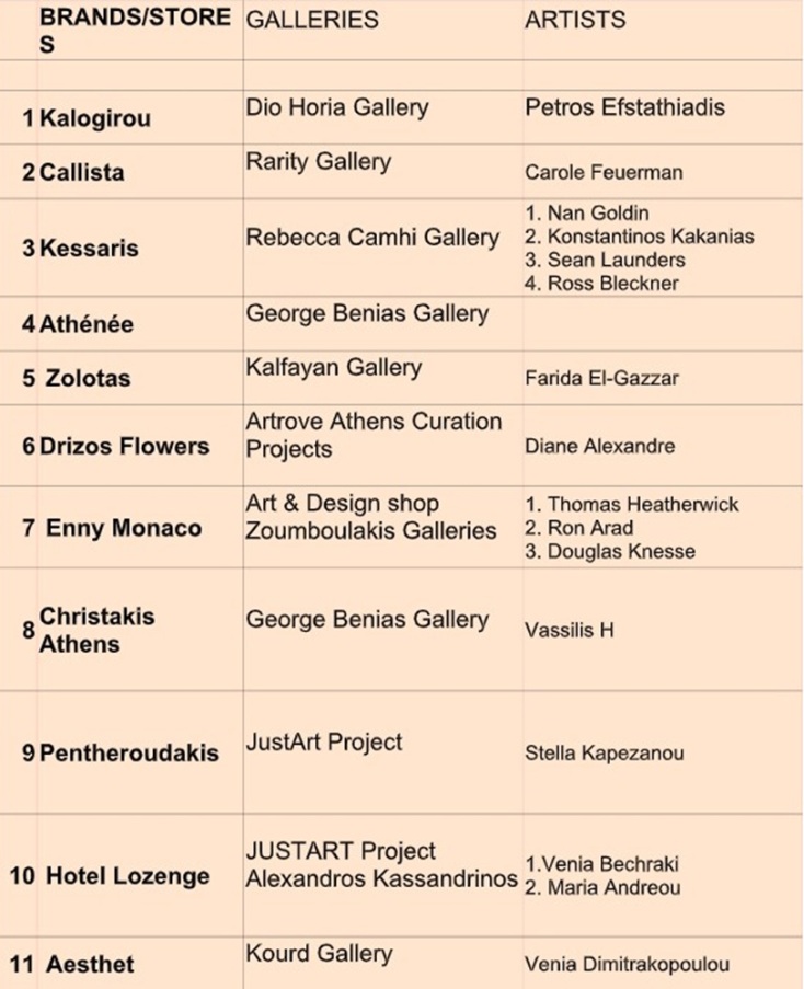 ArtRove Athens 