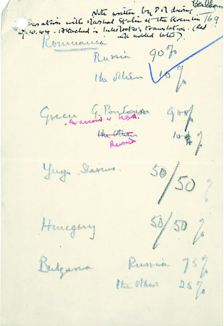 To έγγραφο της «συμφωνίας των ποσοστών» με τις ιδιόχειρες σημειώσεις του Τσόρτσιλ. Πηγή: Εθνικά Αρχεία Μεγάλης Βρετανίας, The National Archives, Public Record Office