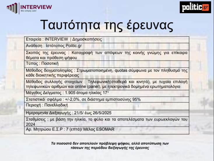 Δημοσκόπηση 