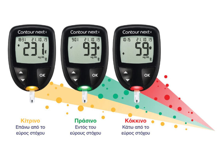 Διαβήτης: Ανακαλύψτε τον νέο μετρητή Contour®Next της Ascensia