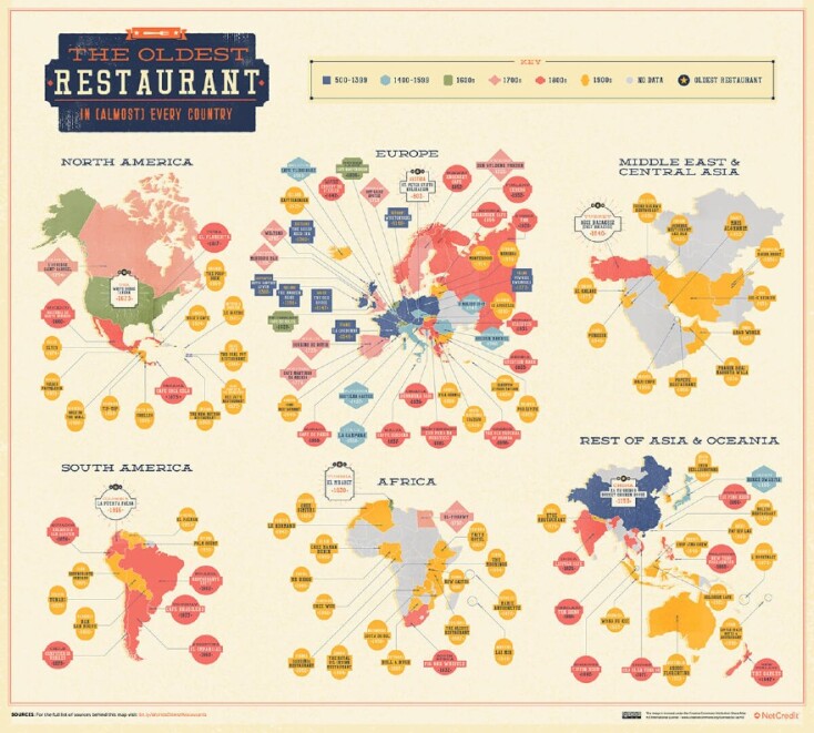 Ο χάρτης με «Το Παλαιότερο Εστιατόριο σε (Σχεδόν) Κάθε Χώρα» 