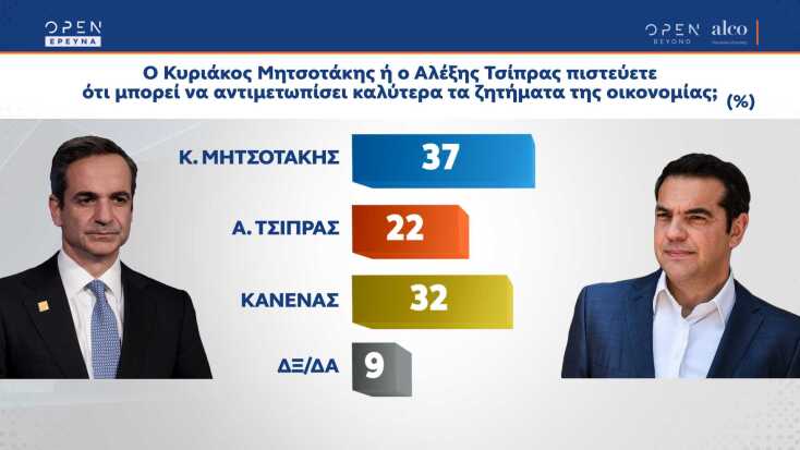 Δημοσκόπηση Alco 