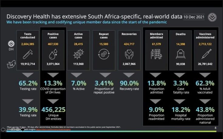 Έρευνα Discovery Νότια Αφρική