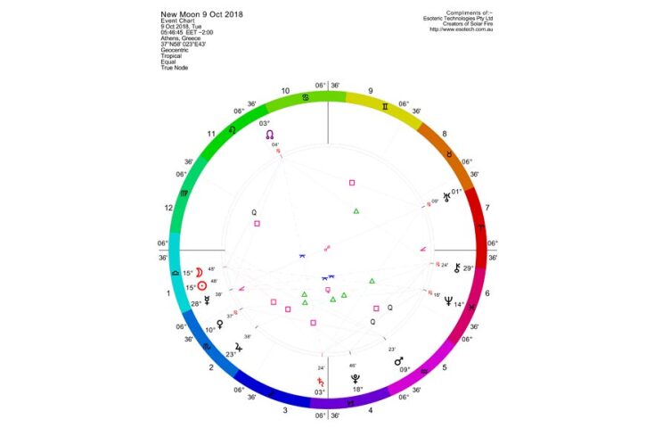 Νέα Σελήνη στο ζώδιο του Ζυγού