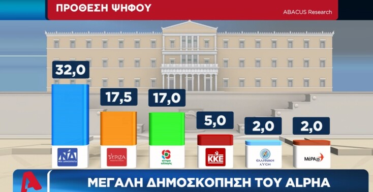 Δημοσκόπηση Abacus