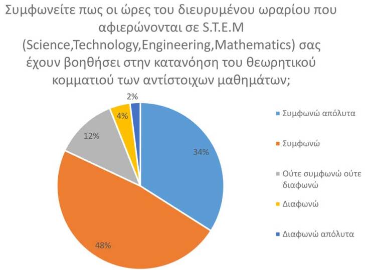 Εκπαιδευτήρια ΠΑΛΛΑΔΙΟ