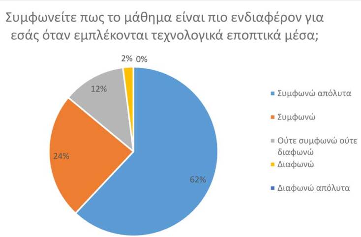 Εκπαιδευτήρια ΠΑΛΛΑΔΙΟ