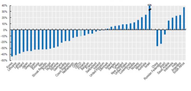 Πίνακας: Ρυθμός μεταβολής του εργατικού δυναμικού (20-64 ετών) μεταξύ 2020 και 2060.