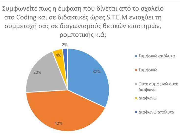 Εκπαιδευτήρια ΠΑΛΛΑΔΙΟ