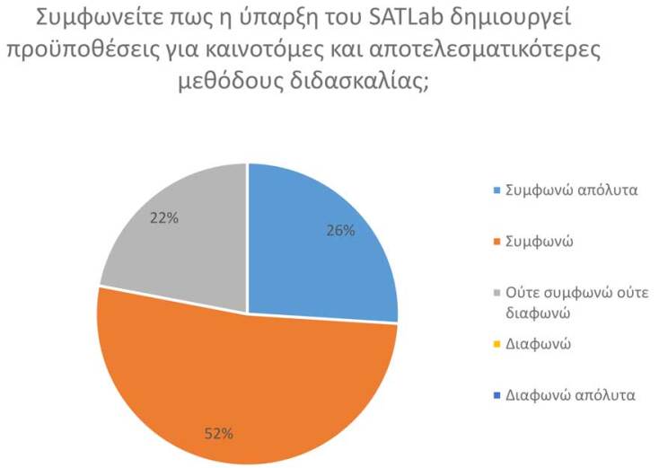 Εκπαιδευτήρια ΠΑΛΛΑΔΙΟ