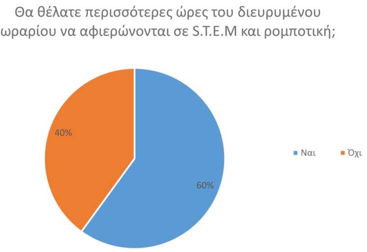 Εκπαιδευτήρια ΠΑΛΛΑΔΙΟ