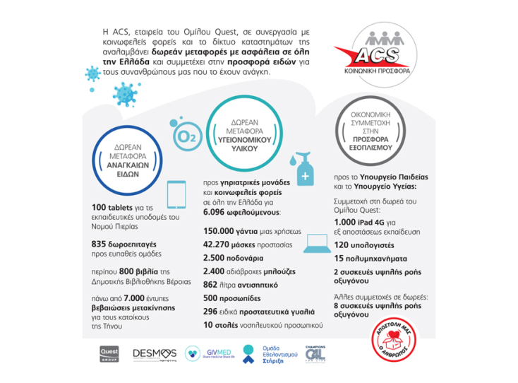 Ως αρωγός σε σημαντικούς κοινωφελείς σκοπούς και εστιασμένη στις ευπαθείς ομάδες πληθυσμού, η ACS υλοποιεί τις αρχές της Βιώσιμης Ανάπτυξης και συνεχίζει την προσφορά της με νέες δράσεις στήριξης.