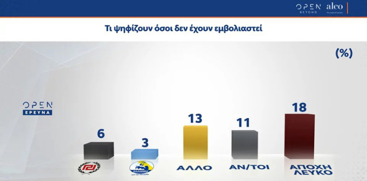 Ανεμβολίαστοι ψηφοφόροι του ΣΥΡΙΖΑ