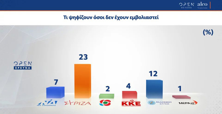 Ανεμβολίαστοι ψηφοφόροι του ΣΥΡΙΖΑ