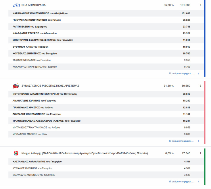 athessalonikis-ekloges