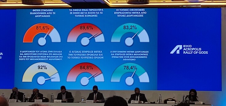 Acropolis Rally Forum 2021: Επίλογος με όραμα