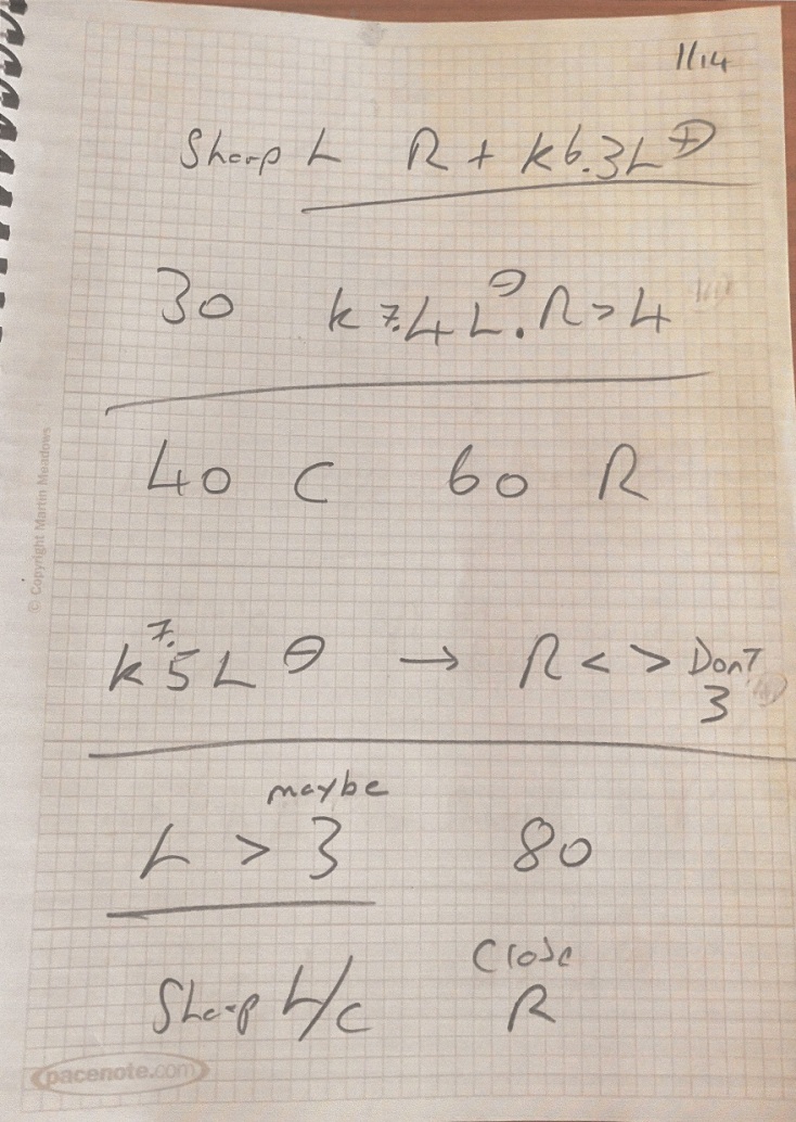 Σημειώσεις του Chris Patterson της διάσημης Ειδικής Διαδρομής Fafe του Ράλλυ Πορτογαλίας