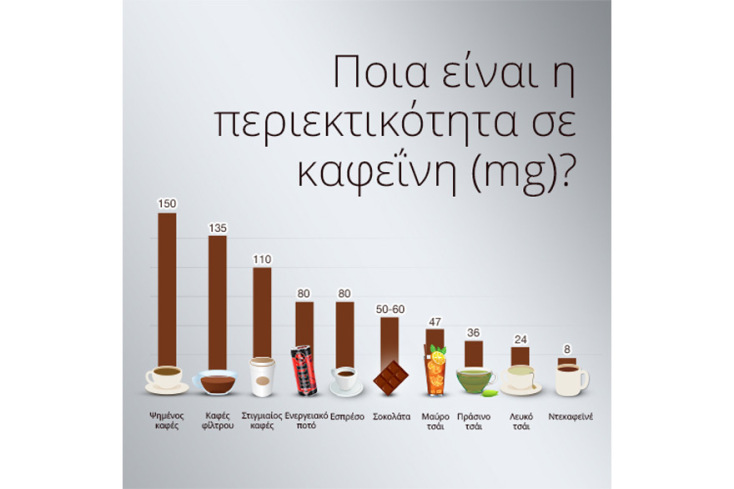 caffein-content-mg_500x500_gr.jpg