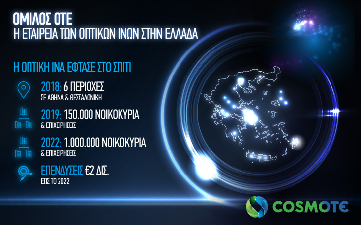 cosmote_ftth_infographic.jpg
