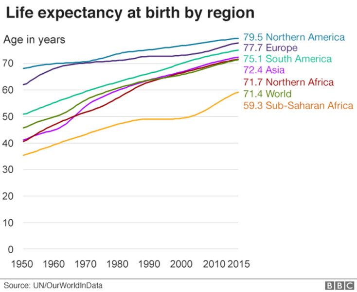 deaths_life_expectancy_africa_2_640-nc.jpg