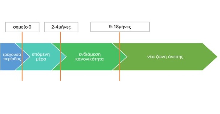 Διάγραμμα Κορωνοϊός