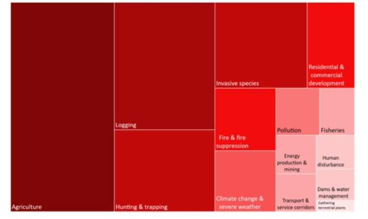 Διάγραμμα για τα αιολικά πάρκα