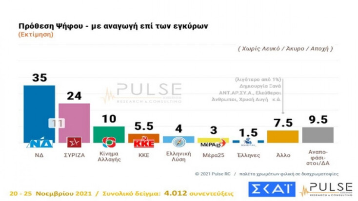 Δημοσκόπηση Pulse