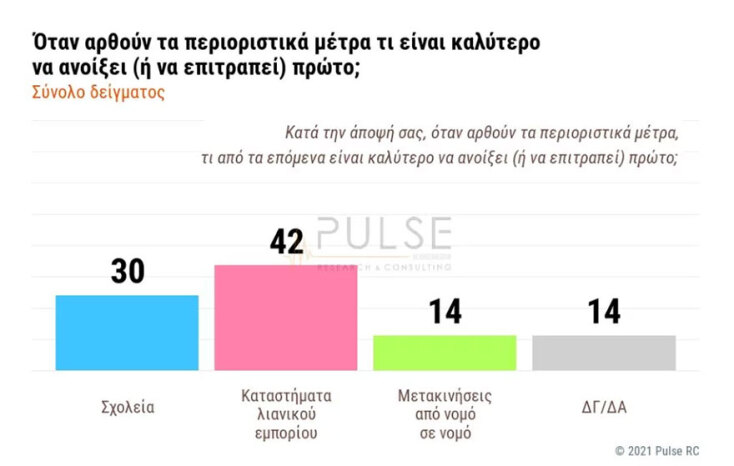 dimoskopisi-pulse-lianemporio.jpg