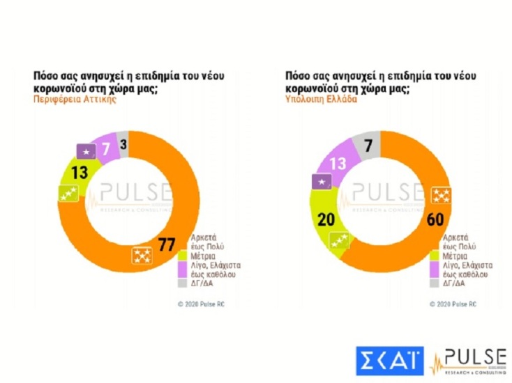 Δημοσκόπηση 