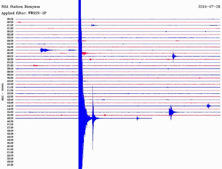 Η σεισμική δόνηση στην Αττική όπως την κατέγραψε ο σεισμογράφος στον Διόνυσο